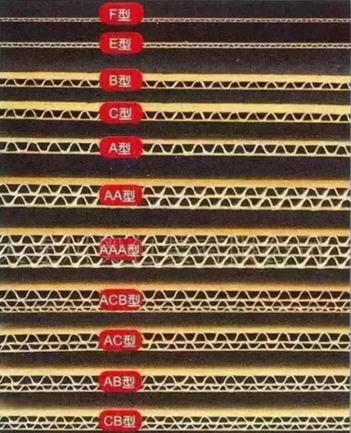 Types of Corrugated Fiberboard and Cartons
